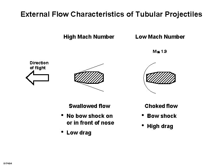 External Flow Characteristics of Tubular Projectiles High Mach Number Low Mach Number M 1.