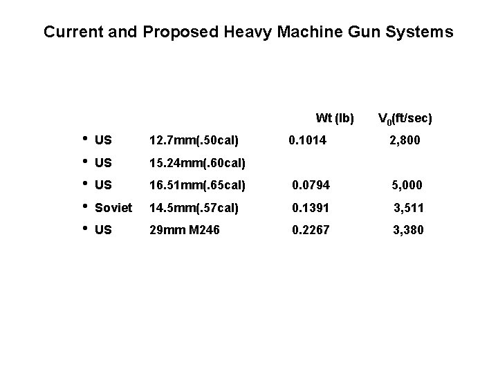 Current and Proposed Heavy Machine Gun Systems Wt (lb) • • • US 12.