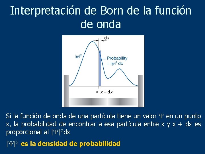 Interpretación de Born de la función de onda Si la función de onda de