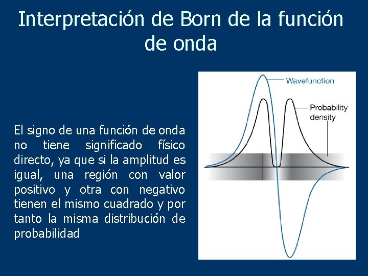 Interpretación de Born de la función de onda El signo de una función de