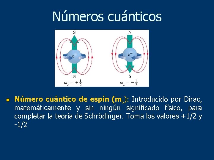 Números cuánticos n Número cuántico de espín (ms): Introducido por Dirac, matemáticamente y sin