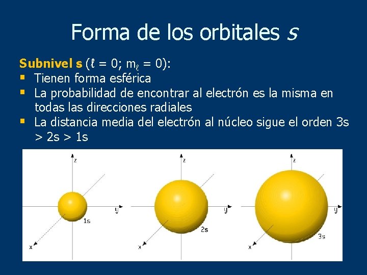 Forma de los orbitales s Subnivel s (ℓ = 0; mℓ = 0): §