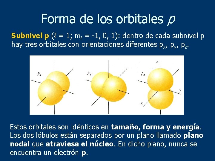 Forma de los orbitales p Subnivel p (ℓ = 1; mℓ = -1, 0,