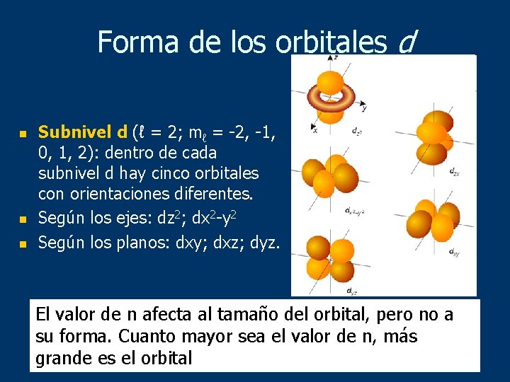 Forma de los orbitales d n n n Subnivel d (ℓ = 2; mℓ