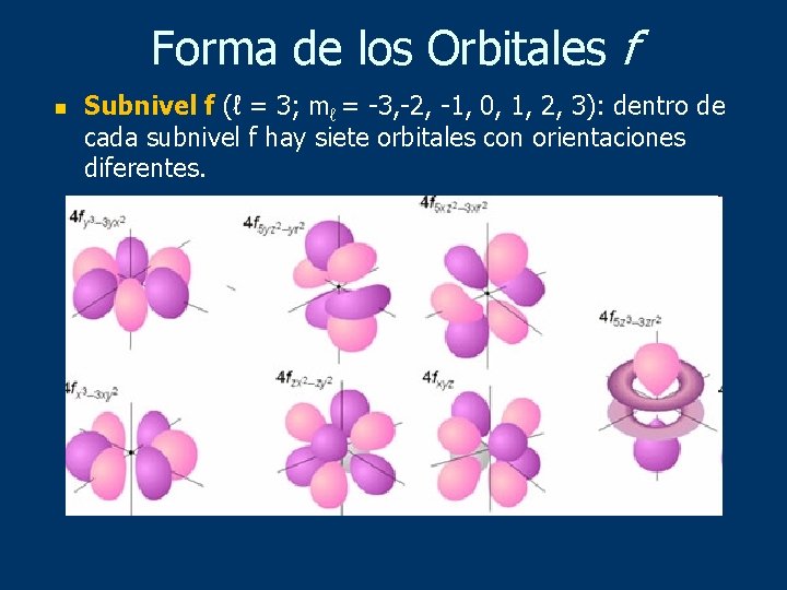 Forma de los Orbitales f n Subnivel f (ℓ = 3; mℓ = -3,