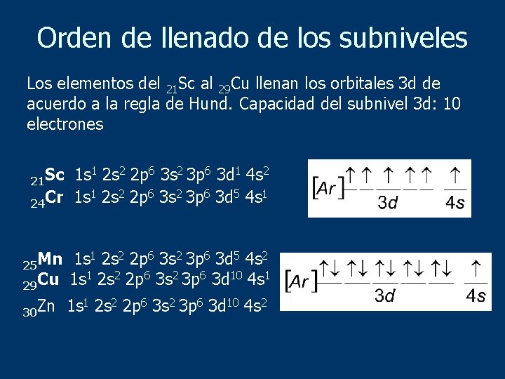 Orden de llenado de los subniveles Los elementos del 21 Sc al 29 Cu