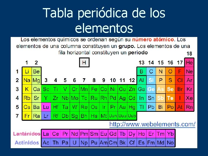 Tabla periódica de los elementos 