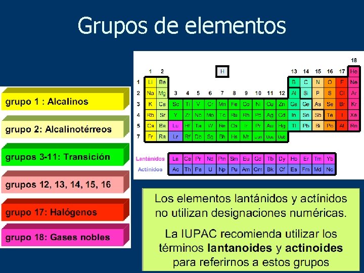 Grupos de elementos 