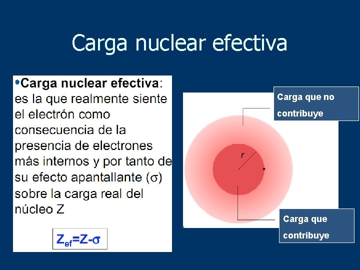 Carga nuclear efectiva Carga que no contribuye Carga que contribuye 