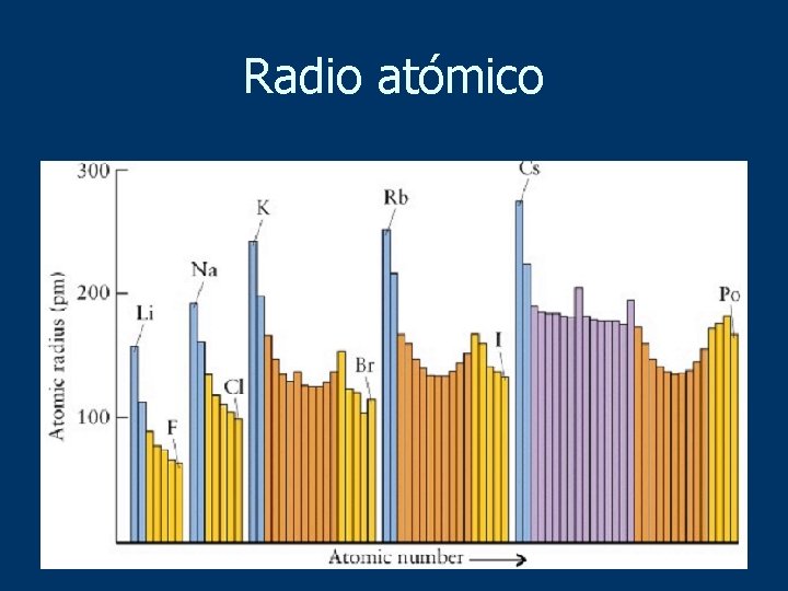 Radio atómico 