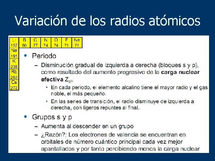 Variación de los radios atómicos 