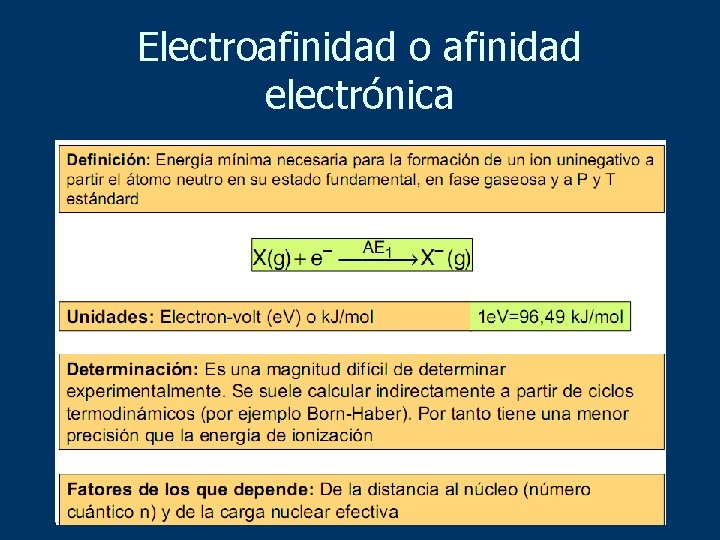 Electroafinidad o afinidad electrónica 