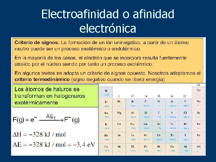 Electroafinidad o afinidad electrónica 