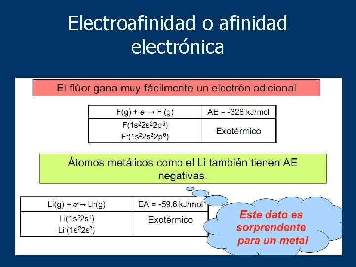 Electroafinidad o afinidad electrónica 