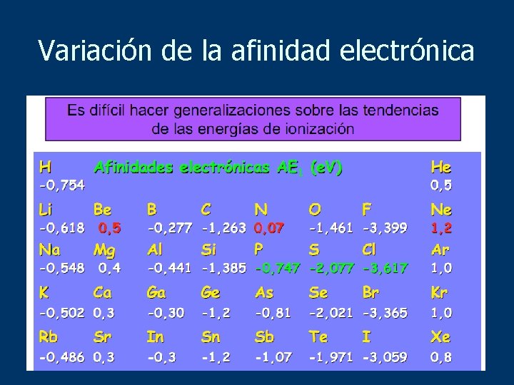 Variación de la afinidad electrónica 