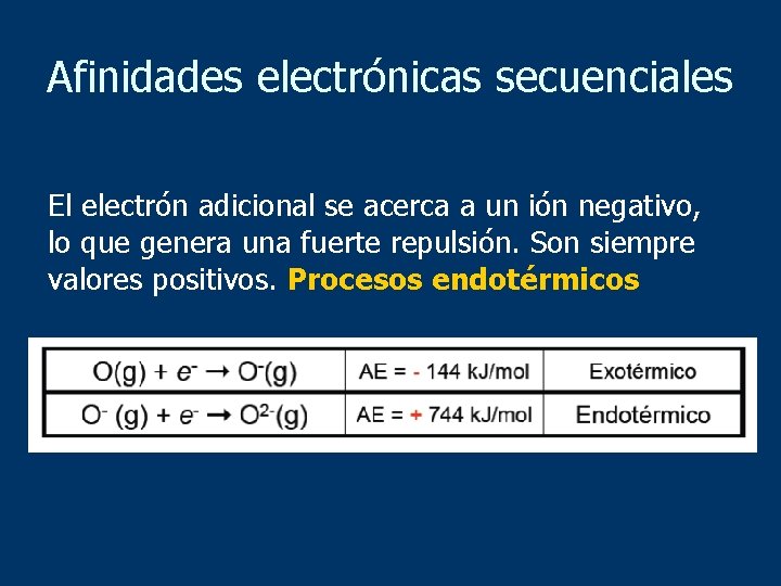 Afinidades electrónicas secuenciales El electrón adicional se acerca a un ión negativo, lo que