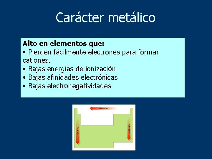 Carácter metálico Alto en elementos que: • Pierden fácilmente electrones para formar cationes. •