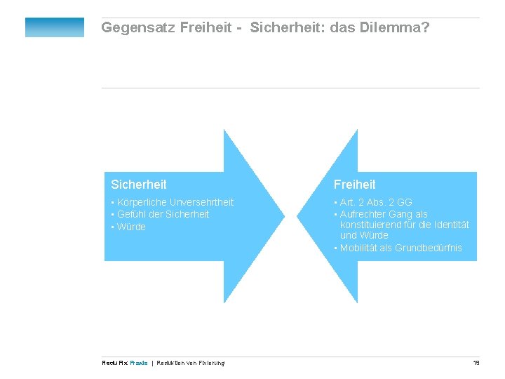 Gegensatz Freiheit - Sicherheit: das Dilemma? Sicherheit Freiheit • Körperliche Unversehrtheit • Gefühl der