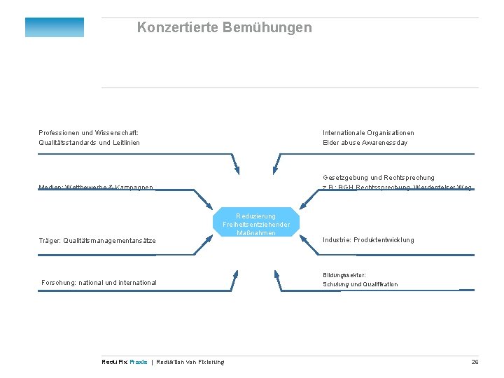 Konzertierte Bemühungen Professionen und Wissenschaft: Qualitätsstandards und Leitlinien Internationale Organisationen Elder abuse Awarenessday Medien: