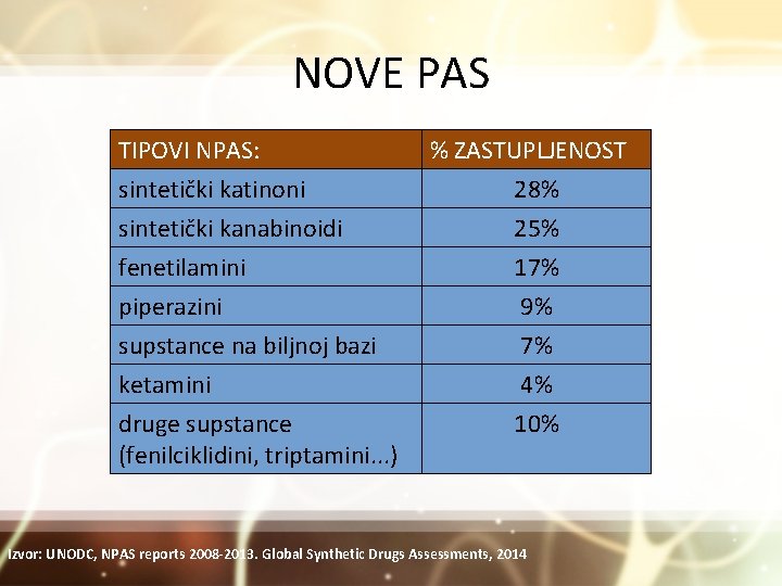 Upoznavanje nova date MyDates