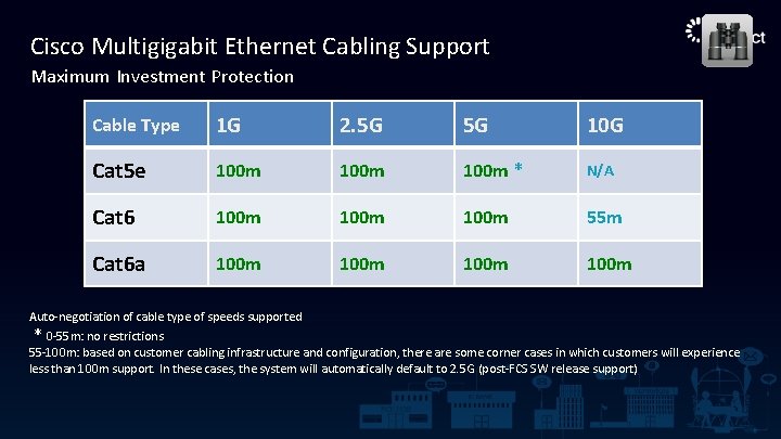 Cisco Multigigabit Ethernet Cabling Support Maximum Investment Protection Cable Type 1 G 2. 5