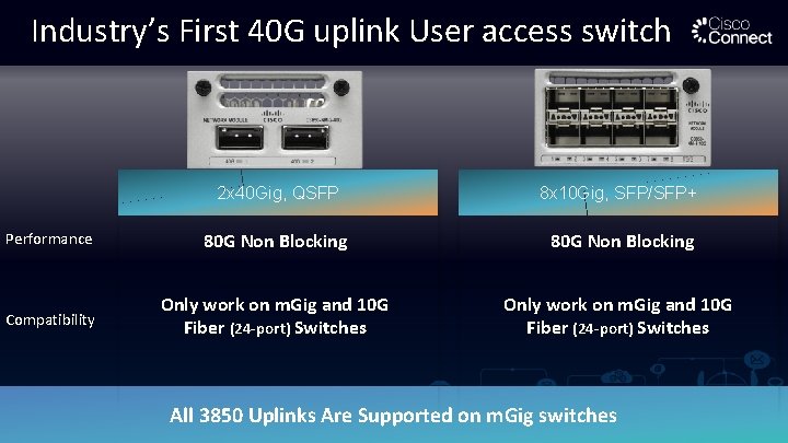 Industry’s First 40 G uplink User access switch 2 x 40 Gig, QSFP 8