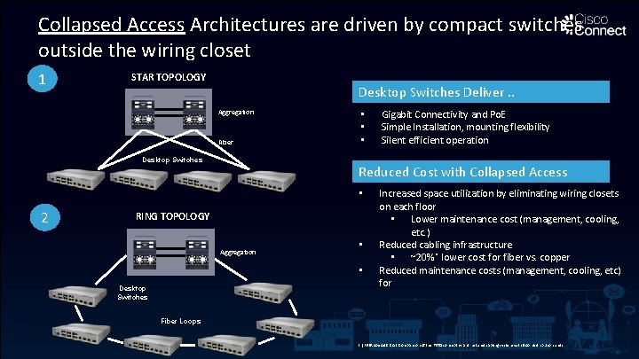 Collapsed Access Architectures are driven by compact switches outside the wiring closet 1 STAR