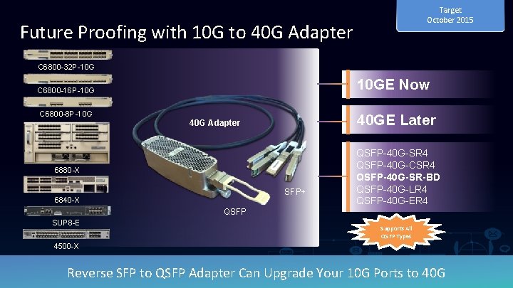 Target October 2015 Future Proofing with 10 G to 40 G Adapter C 6800