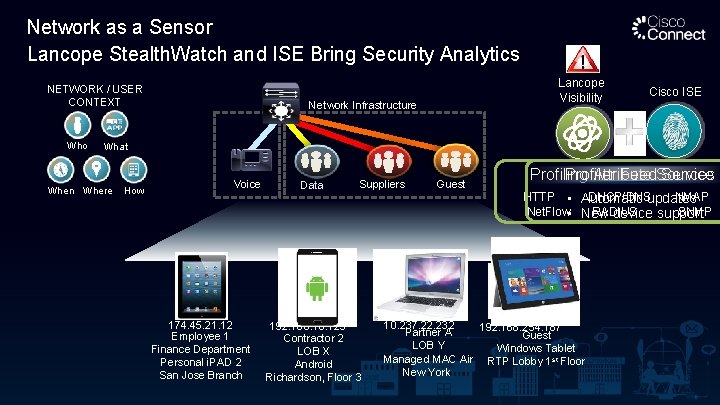 Network as a Sensor Lancope Stealth. Watch and ISE Bring Security Analytics NETWORK /