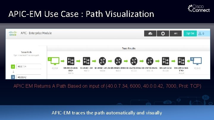 APIC-EM Use Case : Path Visualization Problem Statement: • Today users manually query each