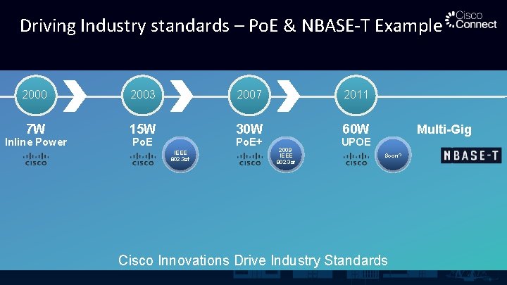 Driving Industry standards – Po. E & NBASE-T Example 2000 2003 2007 2011 7