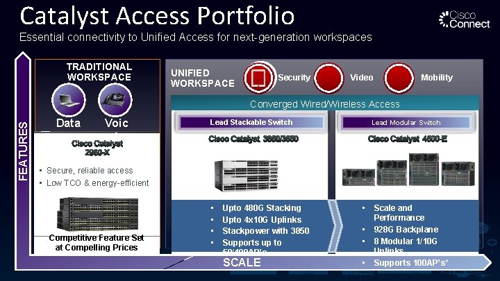 Catalyst Access Portfolio Essential connectivity to Unified Access for next-generation workspaces TRADITIONAL WORKSPACE UNIFIED