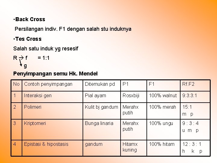  • Back Cross Persilangan indiv. F 1 dengan salah stu induknya • Tes