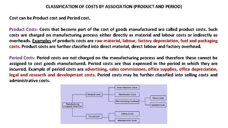 CLASSIFICATION OF COSTS BY ASSOCIATION (PRODUCT AND PERIOD) Cost can be Product cost and