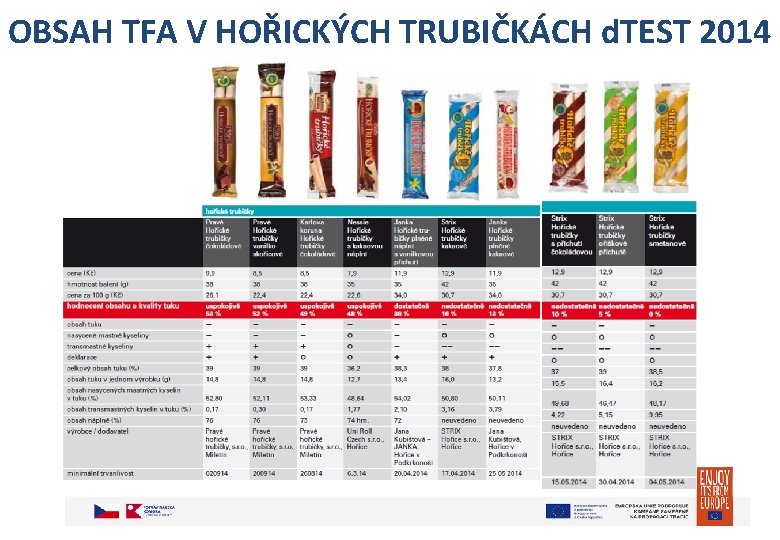 OBSAH TFA V HOŘICKÝCH TRUBIČKÁCH d. TEST 2014 