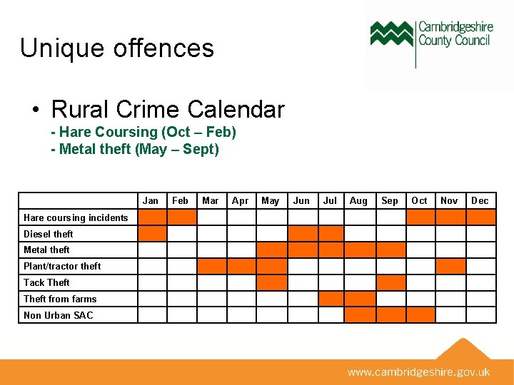 Unique offences • Rural Crime Calendar - Hare Coursing (Oct – Feb) - Metal