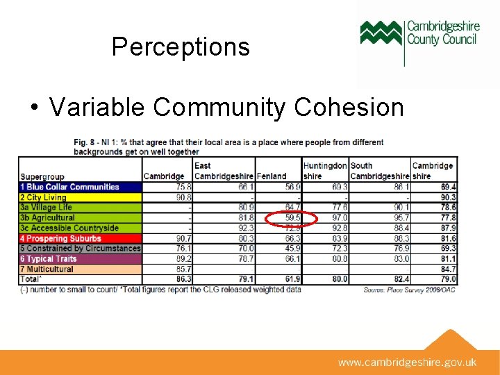 Perceptions • Variable Community Cohesion 