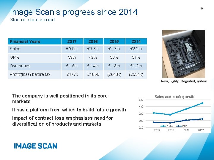 10 Image Scan’s progress since 2014 Start of a turn around Financial Years 2017