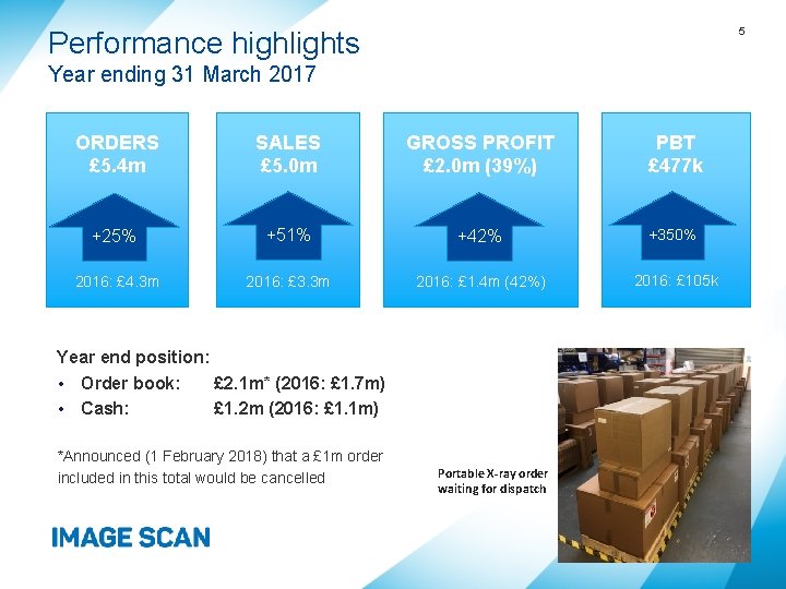 5 Performance highlights Year ending 31 March 2017 ORDERS £ 5. 4 m SALES
