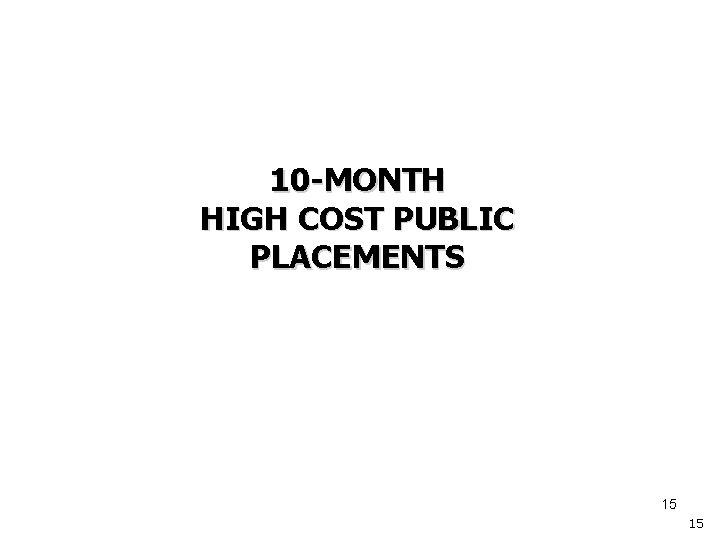 10 -MONTH HIGH COST PUBLIC PLACEMENTS 15 15 