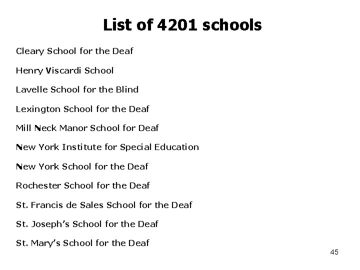 List of 4201 schools Cleary School for the Deaf Henry Viscardi School Lavelle School