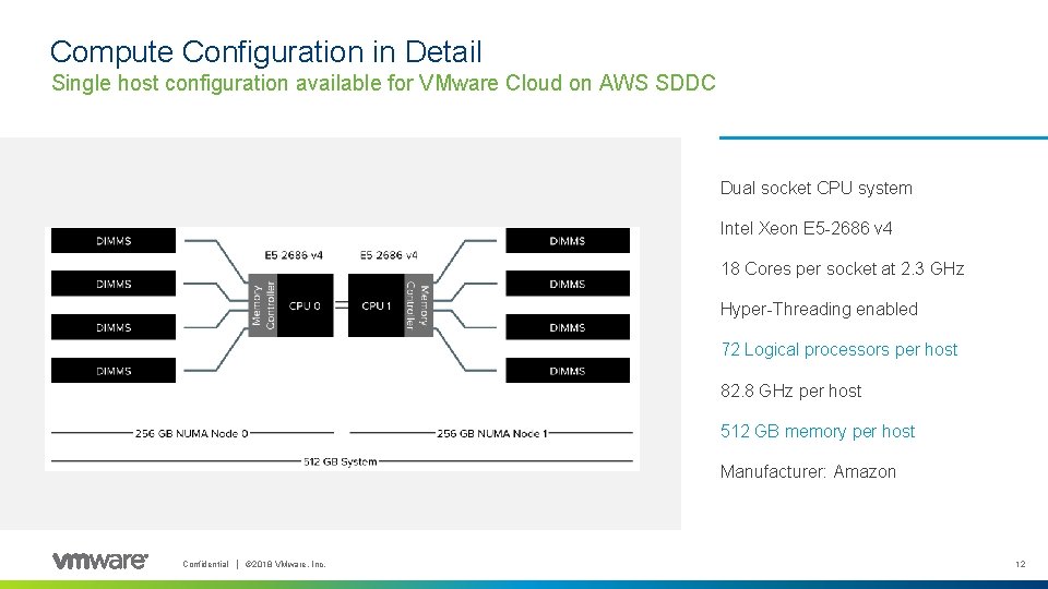 Compute Configuration in Detail Single host configuration available for VMware Cloud on AWS SDDC Compute Configuration in Detail Single host configuration available for VMware Cloud on AWS SDDC