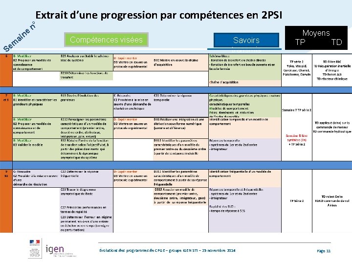 Extrait d’une progression par compétences en 2 PSI e n ai m Se n°