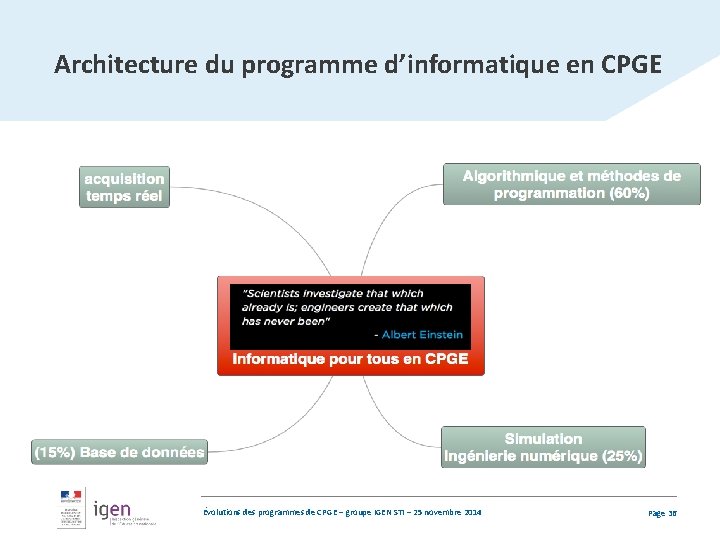 Architecture du programme d’informatique en CPGE Évolutions des programmes de CPGE – groupe IGEN