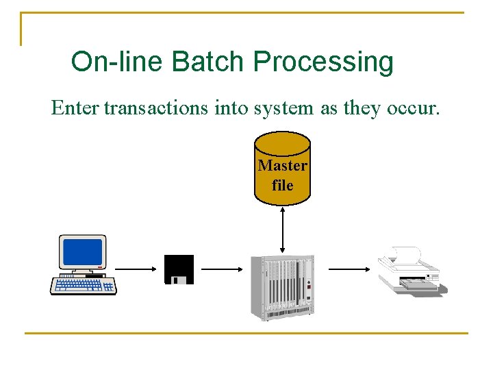 On-line Batch Processing Enter transactions into system as they occur. Master file 