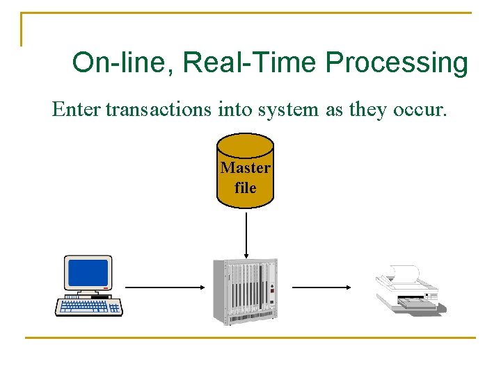 On-line, Real-Time Processing Enter transactions into system as they occur. Master file 