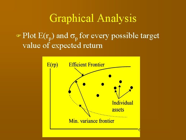 Graphical Analysis E(rp) and p for every possible target value of expected return F