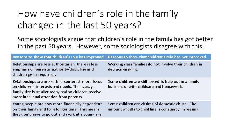 How have children’s role in the family changed in the last 50 years? Some