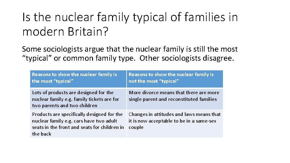 Is the nuclear family typical of families in modern Britain? Some sociologists argue that