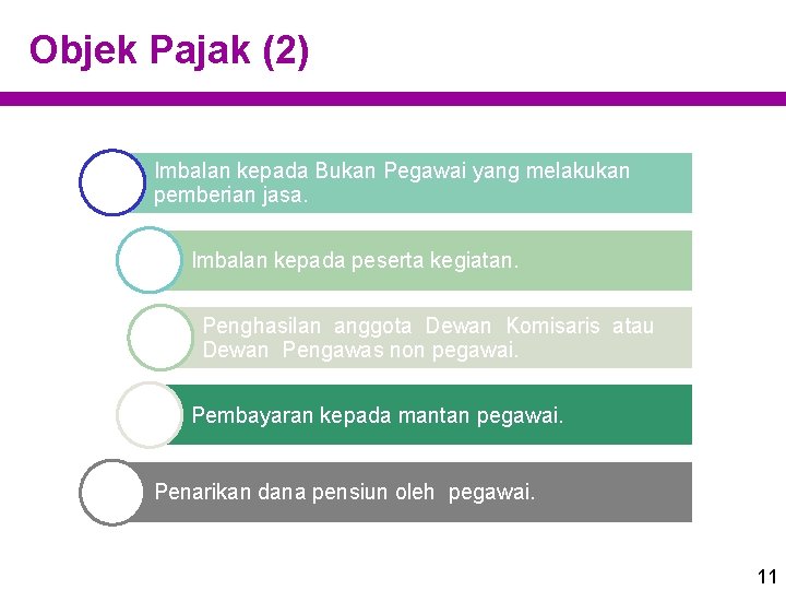 Objek Pajak (2) Imbalan kepada Bukan Pegawai yang melakukan pemberian jasa. Imbalan kepada peserta